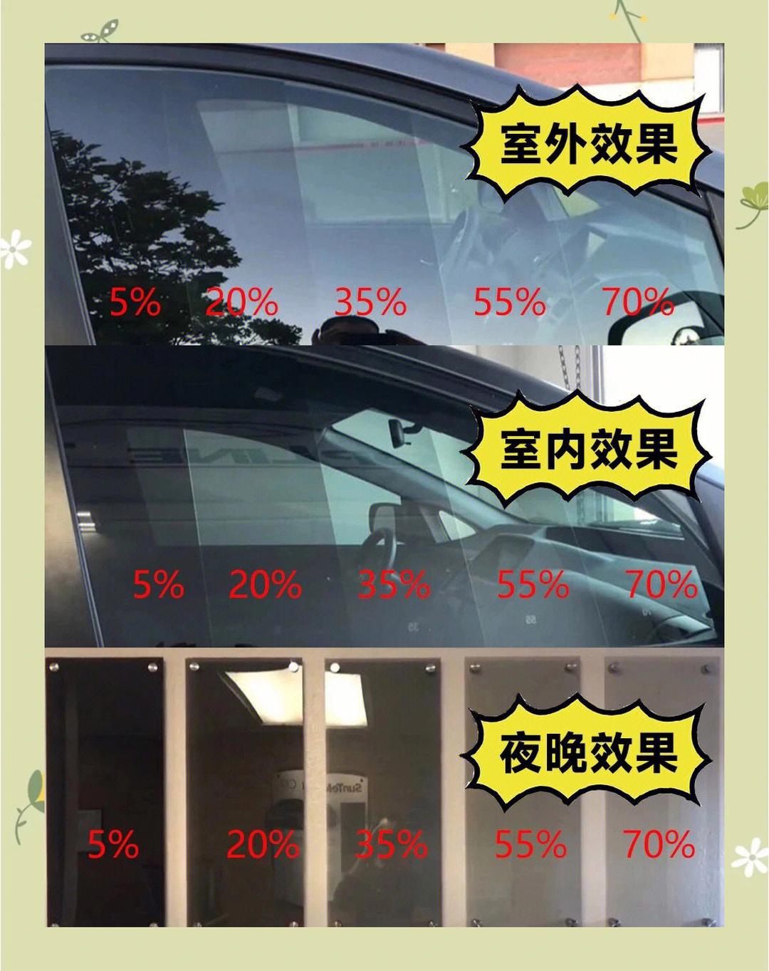 窗膜透光率 是不是越高越好？